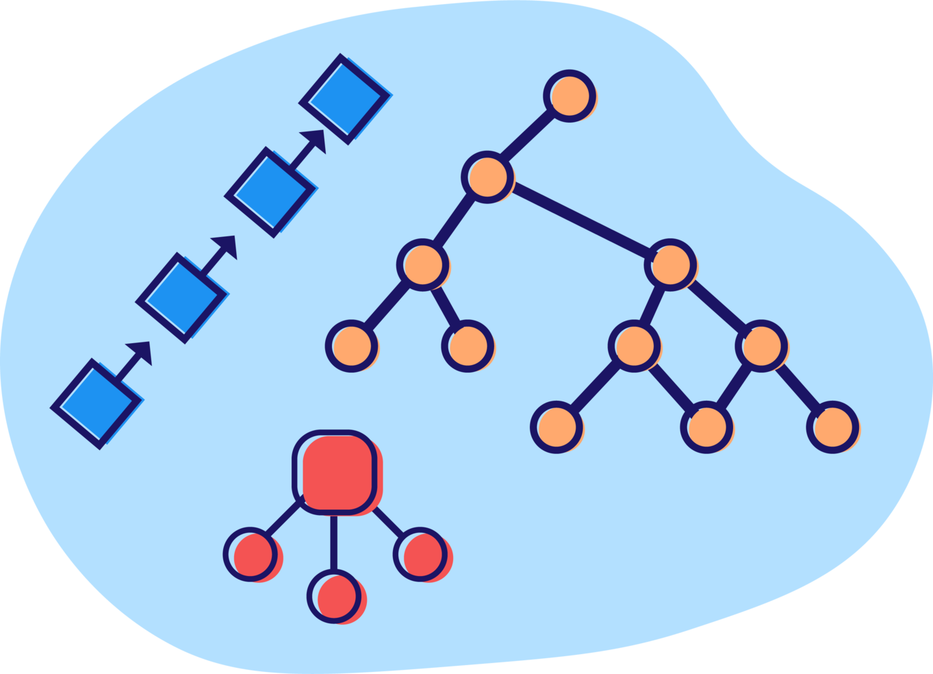 DataStructure ArrayList vs LinkedList