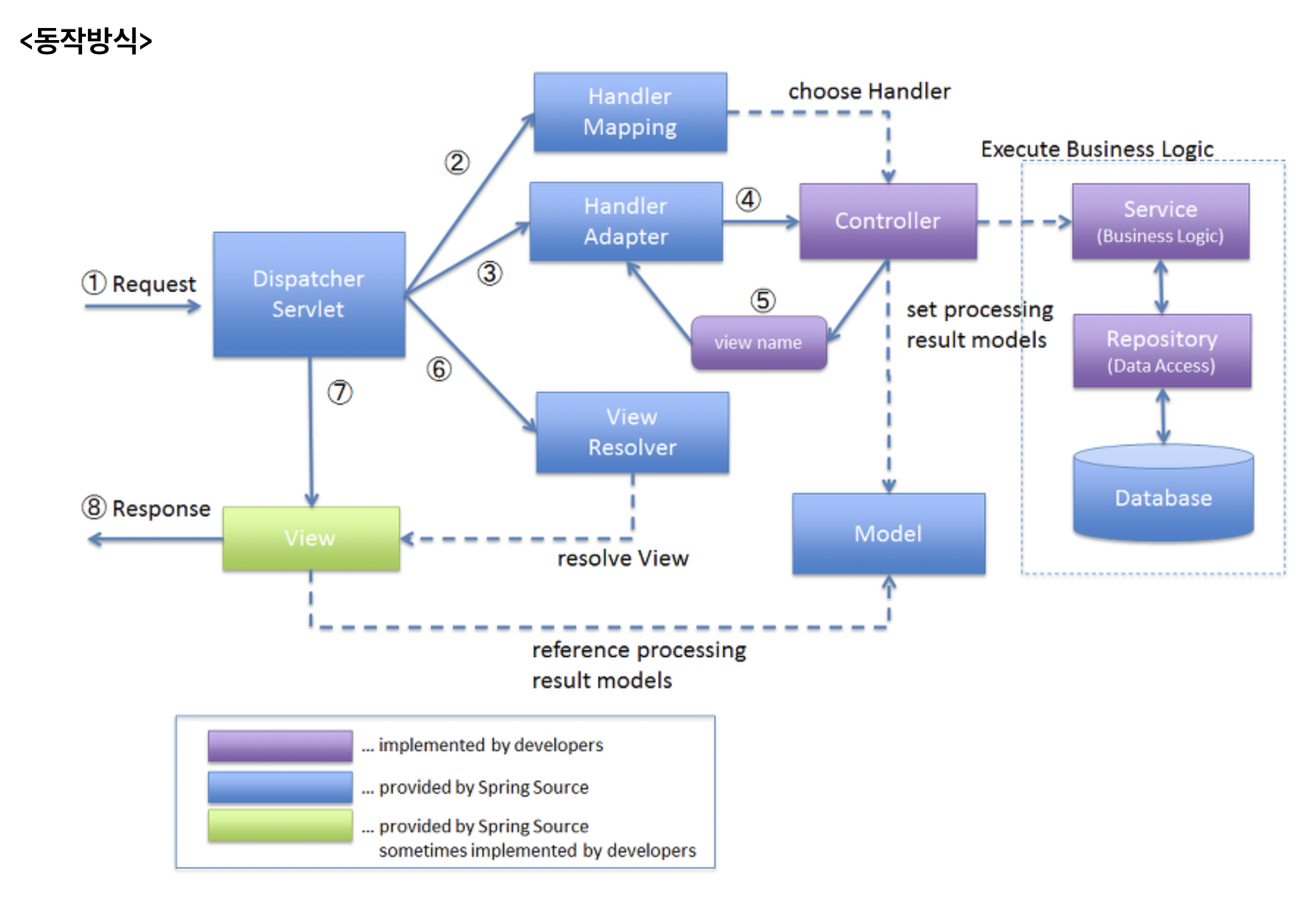 spring-mvc