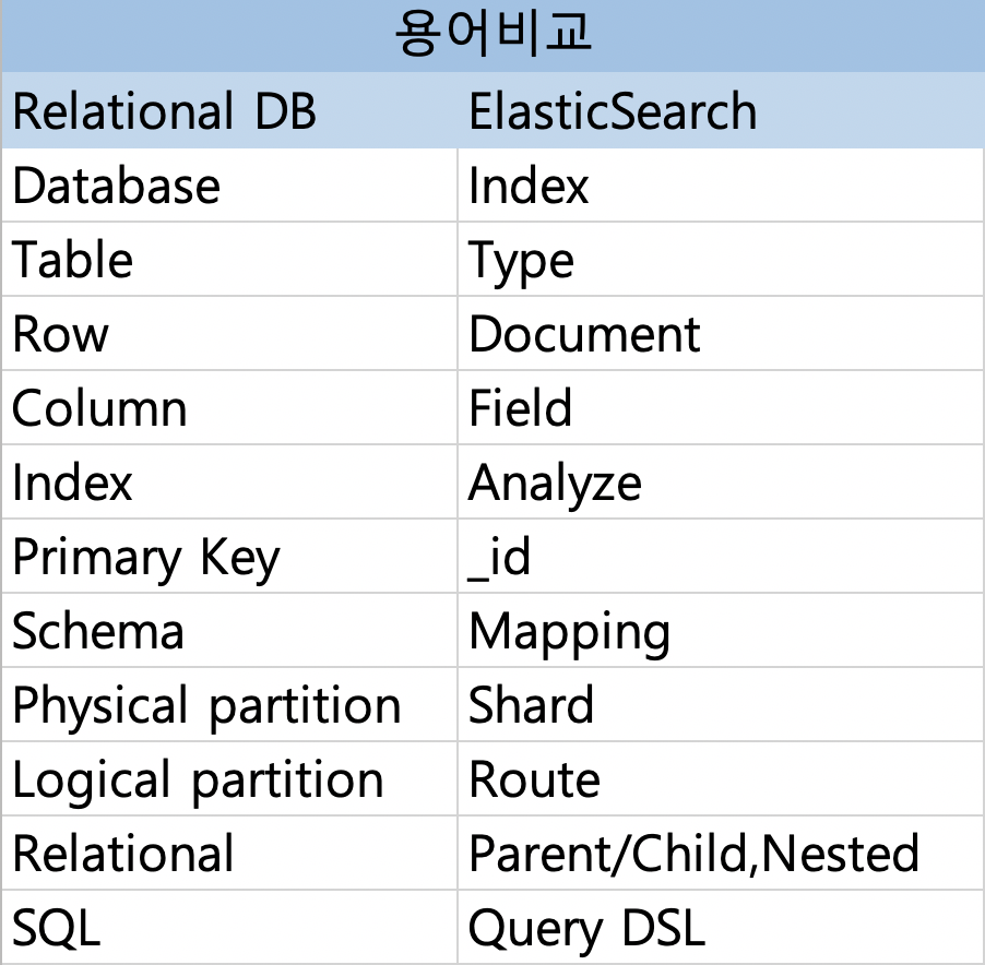 blog-elastic_search