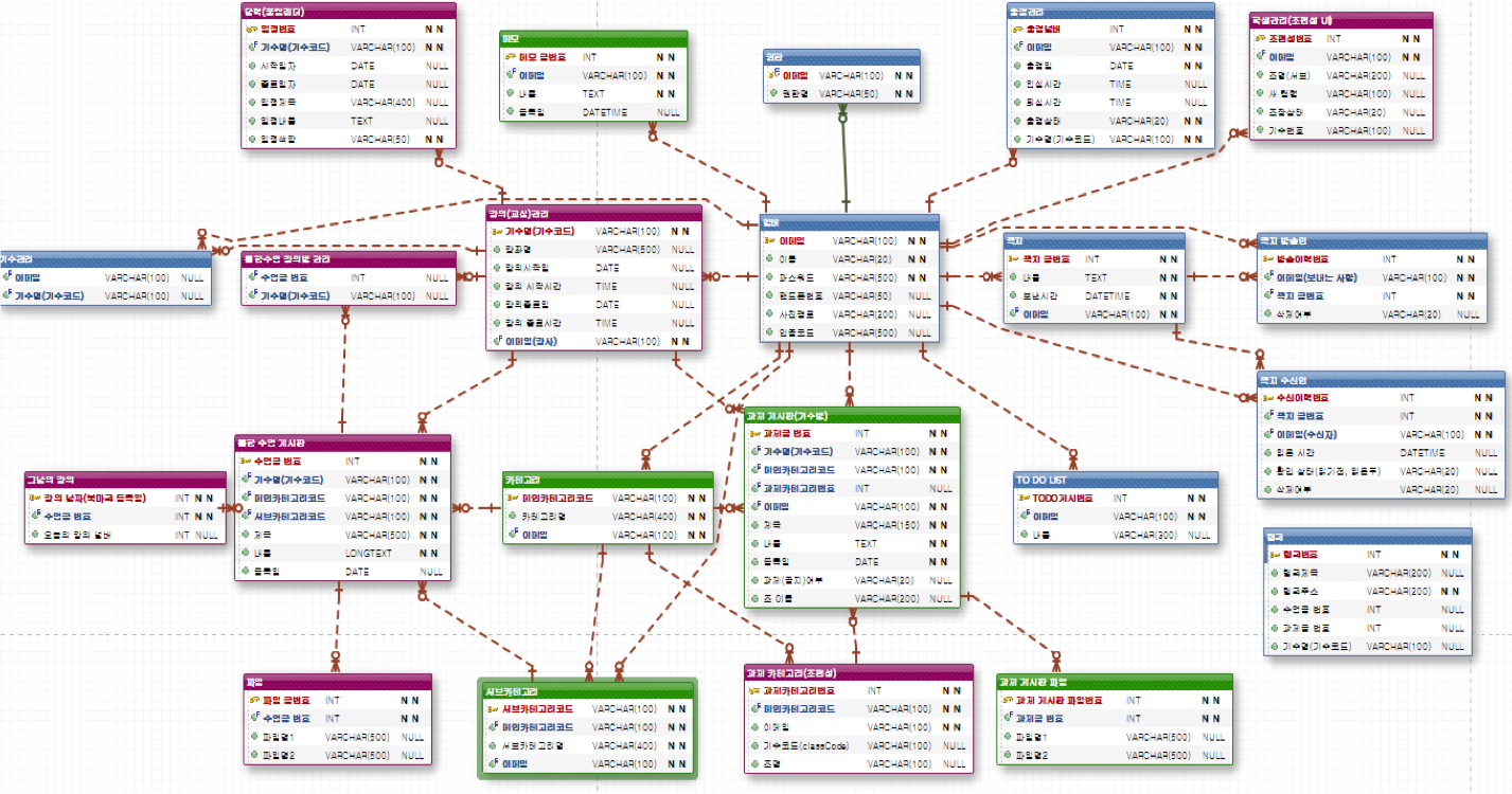 spring-mvc-2-weejinhak-blog