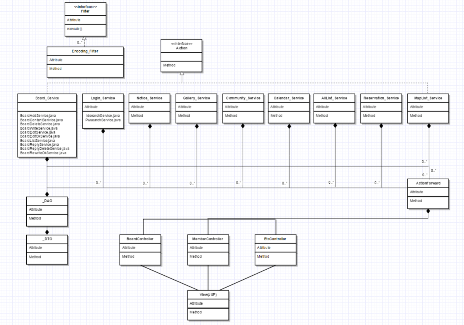 koproject-class-diagram