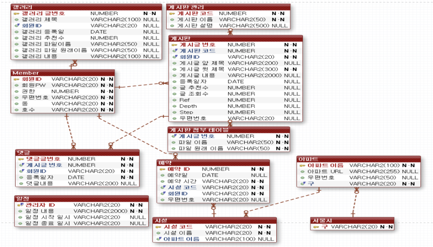 koproject-db-modeling